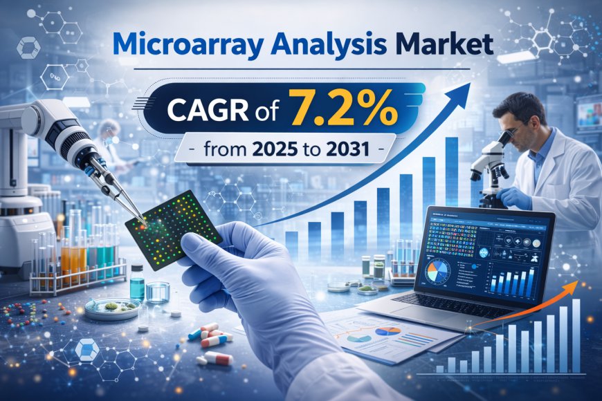 Global Microarray Analysis Market Outlook 2031: Forecast, Opportunities & Challenges