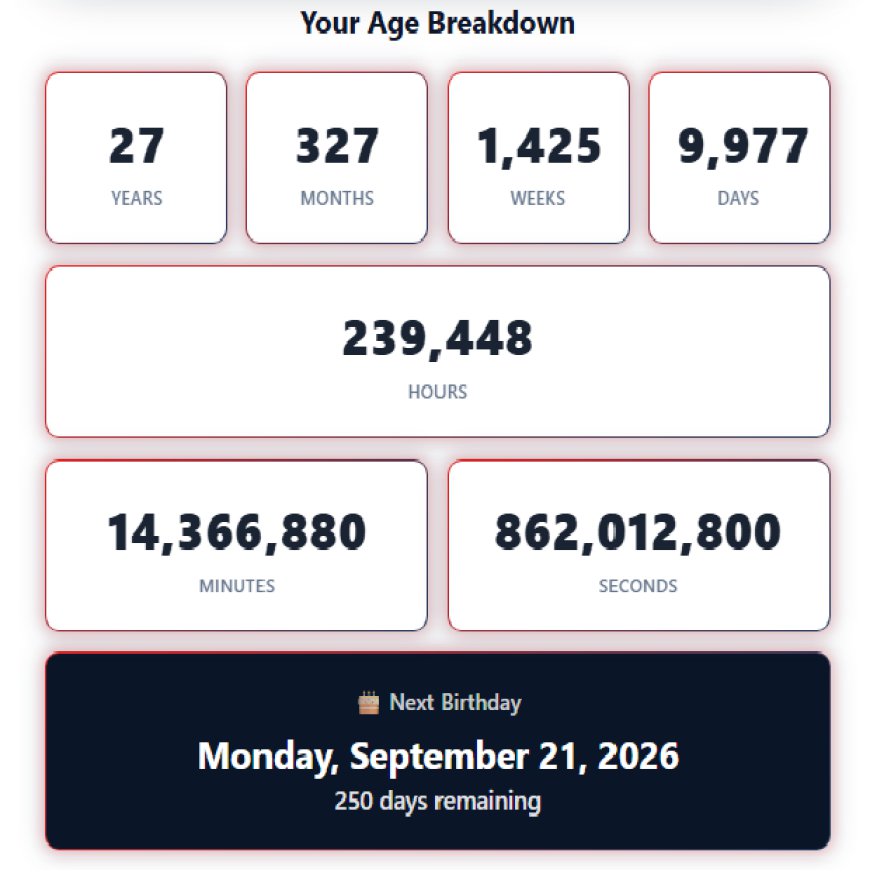 How Chronological Age Calculators Reflect Modern Web Utility Innovation