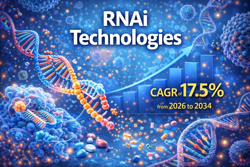 Global RNAi Technologies Market Trends, Key Players & Industry Outlook