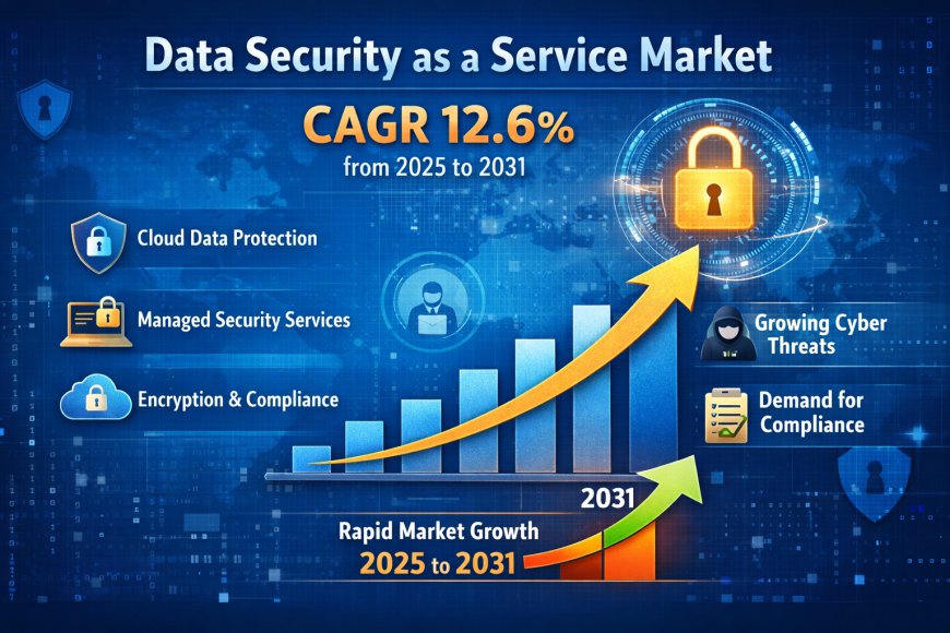 Global Data Security as a Service industry Projected to Grow at 12.6% CAGR by 2031