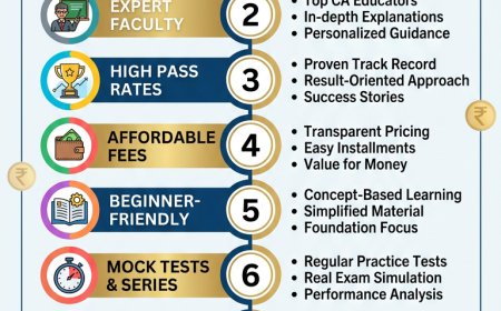 Top 10 CA Foundation Courses for Beginners in 2026