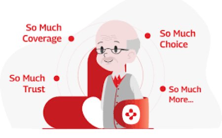 Best Medical Insurance Policy for Family and Senior Citizen Protection