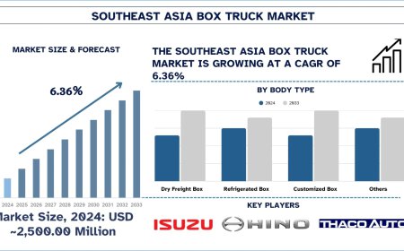 Southeast Asia Box Truck Market Industry Report, 2033 | UnivDatos