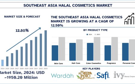 Southeast Asia Halal Cosmetics Market Industry Report, 2033 | UnivDatos