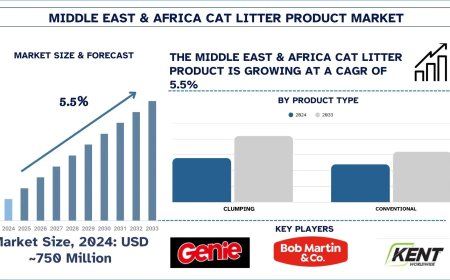 Middle East & Africa Cat Litter Product Market Industry Report, 2033 | UnivDatos