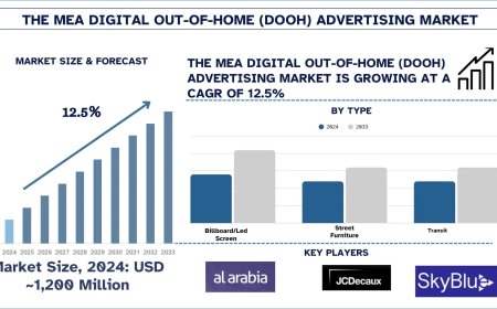Middle East & Africa Digital Out-of-Home (DOOH) Advertising Market Industry Report, 2033 | UnivDatos