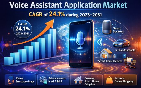 Voice Assistant Application Market: In-Depth Segmentation Analysis and Growth Outlook 2031