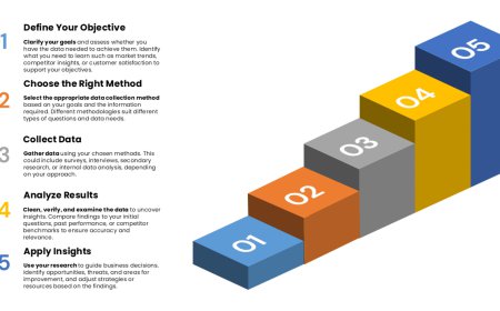 Market Research Services to Drive Competitive Advantage