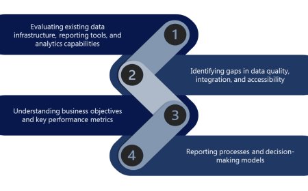 Business Intelligence Consulting Services for Data-Driven Growth