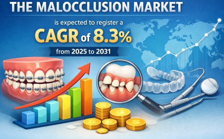 Malocclusion Market Analysis by Geography: Growth Trends and Future Outlook