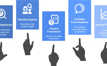 Expert Interviews: Unlocking Strategic Insights for Smarter Business Decisions