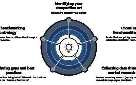 Competitive Benchmarking Service & SWOT Competitor Analysis: Turning Market Intelligence into Strategic Advantage