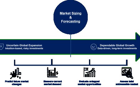 Market Sizing & Forecasting: The Strategic Foundation for Successful Global Expansion