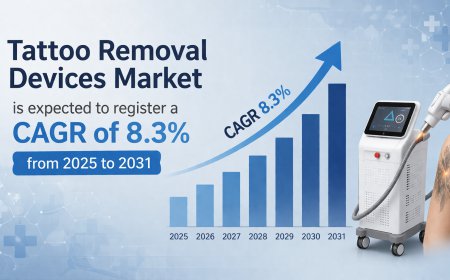 Tattoo Removal Devices Market Drivers 2031: Key Forces Powering Industry Expansion