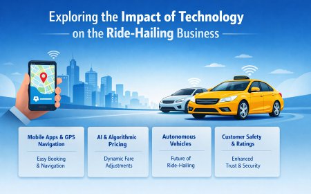 Exploring the Impact of Technology on the Ride-Hailing Business