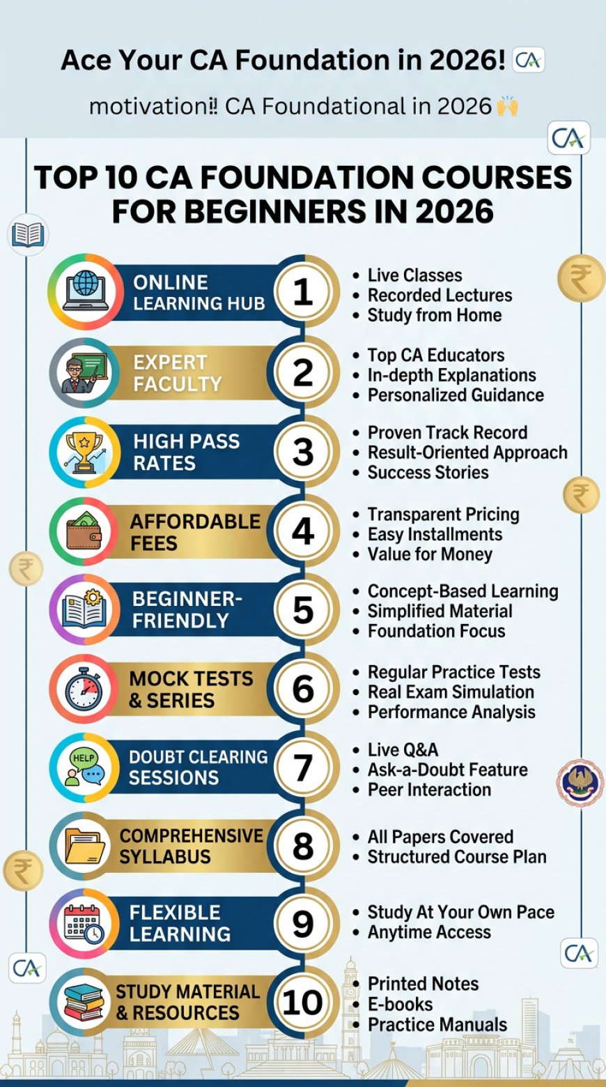 Top 10 CA Foundation Courses for Beginners in 2026