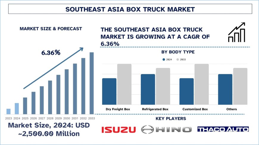 Southeast Asia Box Truck Market Industry Report, 2033 | UnivDatos