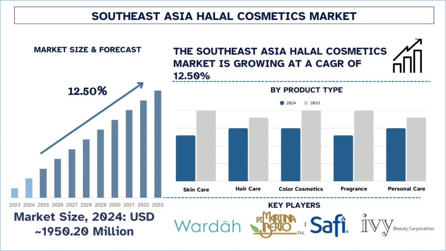 Southeast Asia Halal Cosmetics Market Industry Report, 2033 | UnivDatos