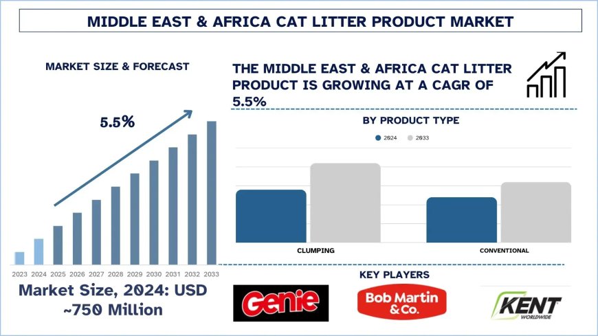Middle East & Africa Cat Litter Product Market Industry Report, 2033 | UnivDatos