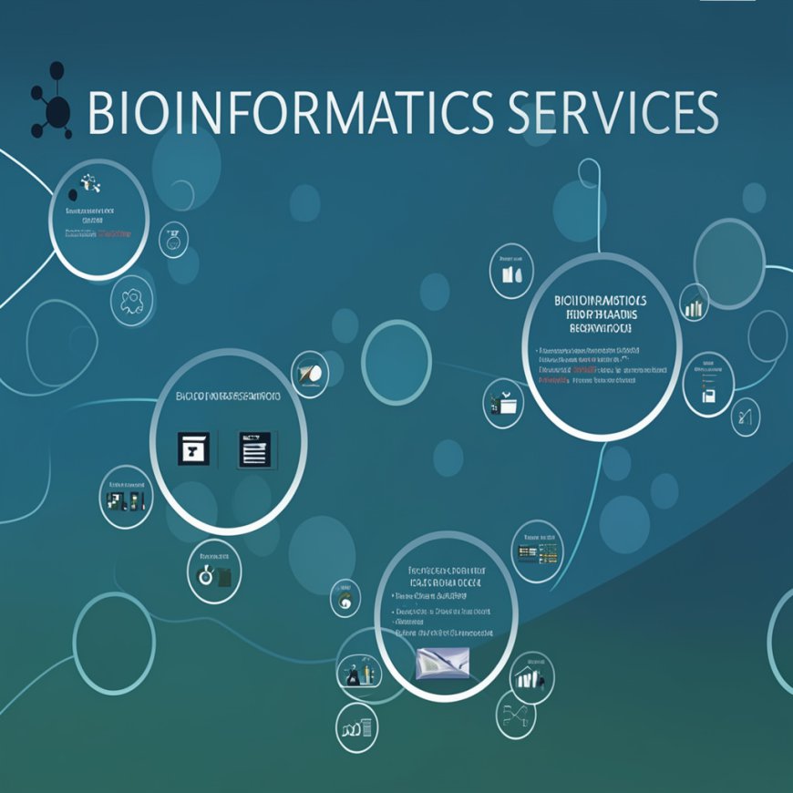 世界のバイオインフォマティクスサービス市場：規模、動向、成長、戦略的展望