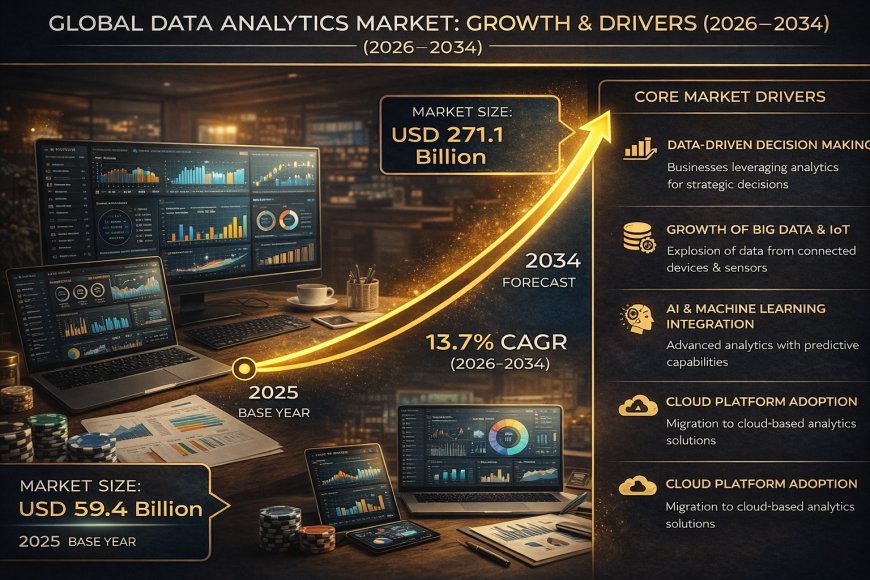 How Big Is the Data Analytics Market in 2026? Key Stats & Forecast