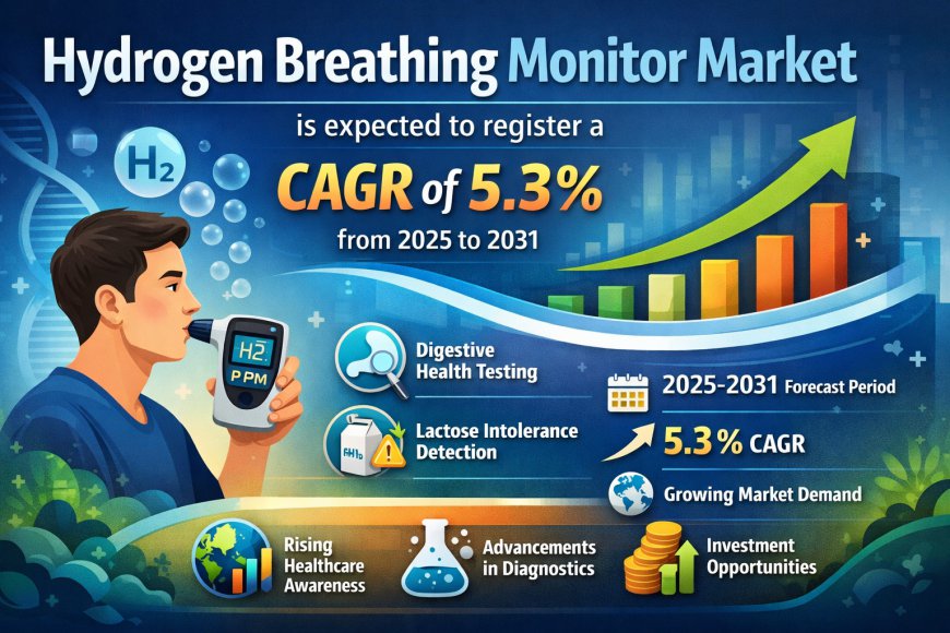 Hydrogen Breathing Monitor Market Report Scope: Comprehensive Industry Insights and Forecast Analysis by 2031