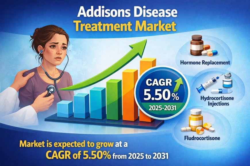 Addisons Disease Treatment Market Forecast 2031: Competitive Landscape and Strategic Market Insights