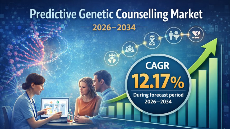 Global Predictive Genetic Counselling Market Forecast to 2034: Growth Trends and Regional Share Analysis