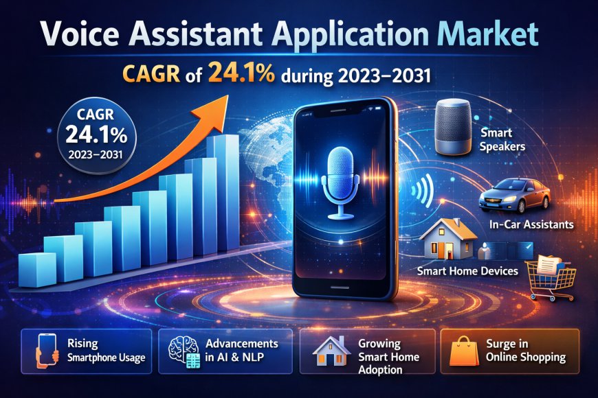 Voice Assistant Application Market: In-Depth Segmentation Analysis and Growth Outlook 2031