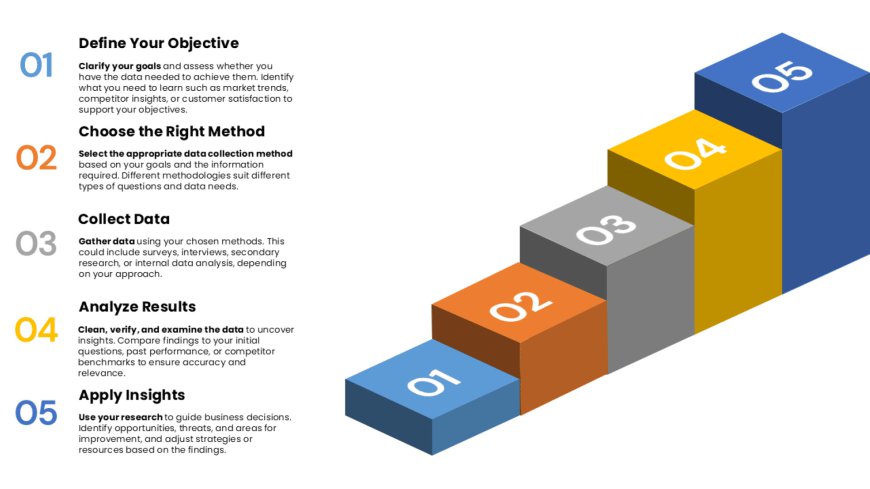 Market Research Services to Drive Competitive Advantage