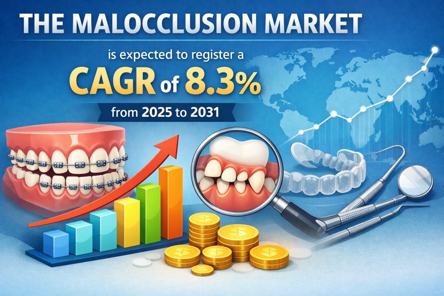 Malocclusion Market Analysis by Geography: Growth Trends and Future Outlook