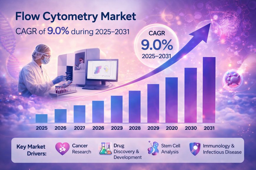 Global Flow Cytometry Market Forecast to 2031: Growth Trends and Regional Insights