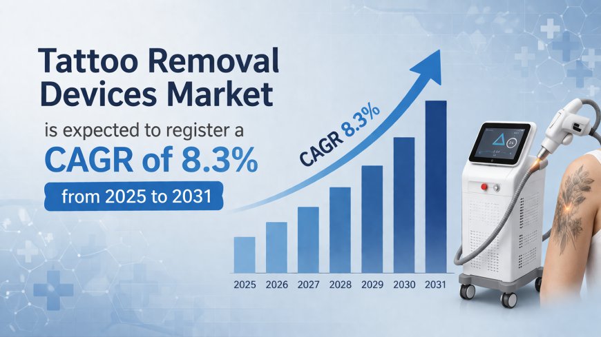 Tattoo Removal Devices Market Drivers 2031: Key Forces Powering Industry Expansion