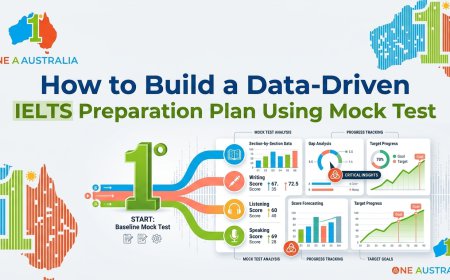 How to Build a Data-Driven IELTS Preparation Plan Using Mock Test 