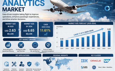Aviation Analytics Market: Growth, Drivers, Trends, and Future Outlook 2034