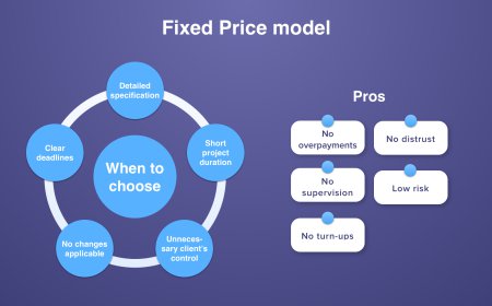 Fixed Price Or Hourly Rate: What's Right For Your Agency?