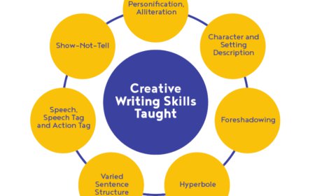 Primary English Enrichment Programme in Singapore for Learning Growth