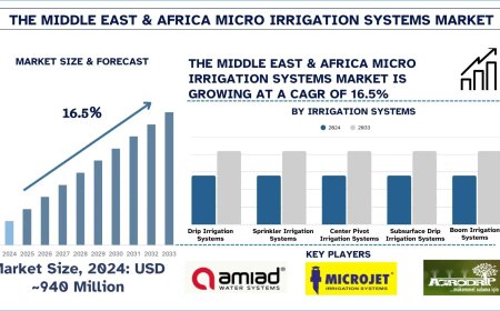 Middle East & Africa Micro Irrigation Systems Market Future Outlook, 2033 | UnivDatos