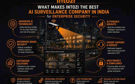 What Makes Intozi the Best AI Surveillance Company in India for Enterprise Security