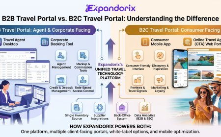 White Label Travel Software: The Smart Shortcut to Launching Your Own Travel Brand with Expandorix