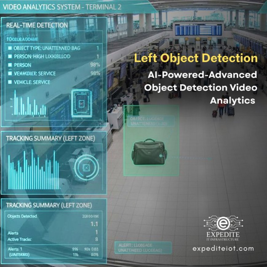 AI-Object Detection Innovations Securing Qatar Critical Infrastructure