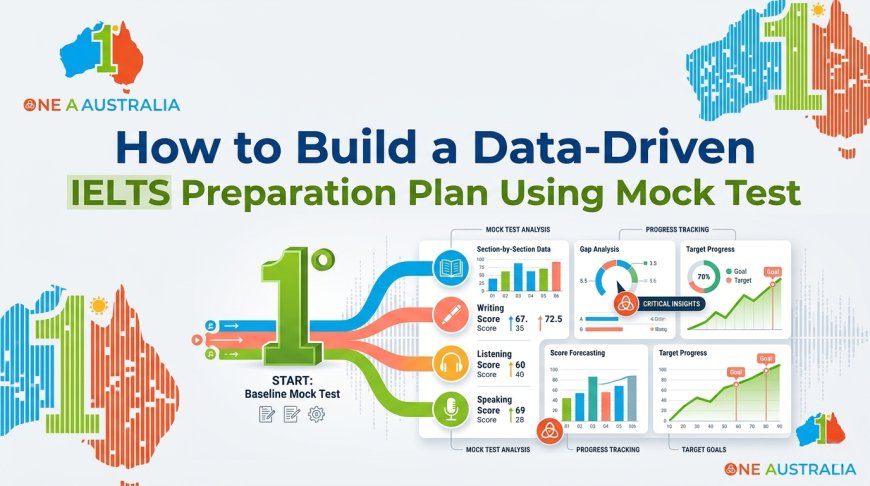 How to Build a Data-Driven IELTS Preparation Plan Using Mock Test 