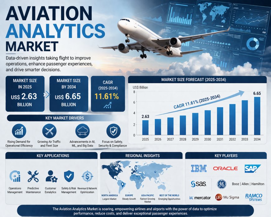 Aviation Analytics Market: Growth, Drivers, Trends, and Future Outlook 2034