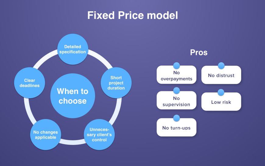 Fixed Price Or Hourly Rate: What's Right For Your Agency?
