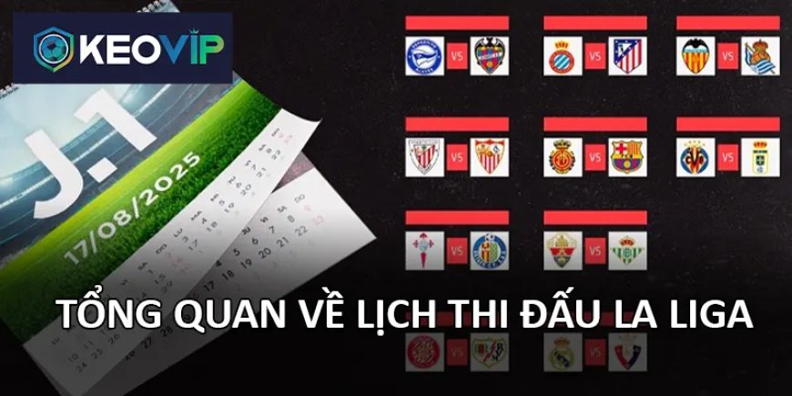 Lịch Thi Đấu La Liga Mới Nhất Hôm Nay Và Sắp Tới