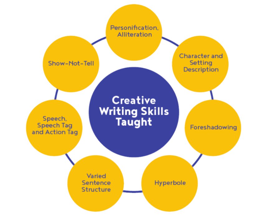Primary English Enrichment Programme in Singapore for Learning Growth