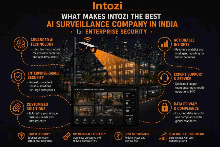 What Makes Intozi the Best AI Surveillance Company in India for Enterprise Security