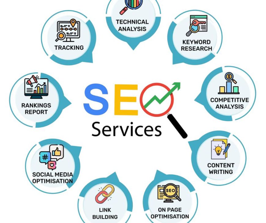 How Local SEO Services Help You Beat Nearby Competitors