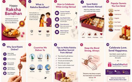 Same Day Rakhi Delivery Across India & Abroad