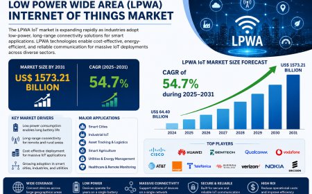 Low Power Wide Area (LPWA) Internet of Things Market Size, Share & Growth Forecast 2031